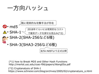 一方向ハッシュ
• md5
• SHA-1
• SHA-2(SHA-256など6種)
• SHA-3(SHA3-256など6種)
2018年ぐらいには現実的なコスト
で衝突データを探せる見込み(*2)
既に現実的な攻撃手法が存在
(*2) Cryptanalysis of SHA-1
https://www.schneier.com/blog/archives/2005/02/cryptanalysis_o.html
(*1) how to Break MD5 and Other Hash Functions
http://merlot.usc.edu/csac-f06/papers/Wang05a.pdf
8/5にNISTより正式公開
 