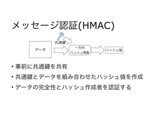 メッセージ認証(HMAC)
• 事前に共通 を共有
• 共通 とデータを組み合わせたハッシュ値を作成
• データの完全性とハッシュ作成者を認証する
データ
一方向
ハッシュ関数
ハッシュ値
共通
 