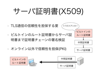 サーバ証明書(X509)
• TLS通信の信頼性を担保する要
• ビルトインのルート証明書からサーバ証
明書まで証明書チェーンの署名検証
• オンライン以外で信頼性を担保(PKI)
ビルトインの
ルート証明書
サーバ証明書
中間証明書
ビルトインの
ルート証明書
サーバ証明書
中間証明書
トラストアンカー
 