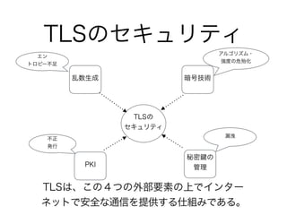 TLSのセキュリティ
TLSの
セキュリティ
乱数生成
PKI
秘密 の
管理
暗号技術
エン
トロピー不足
不正
発行
漏洩
アルゴリズム・
強度の危殆化
TLSは、この４つの外部要素の上でインター
ネットで安全な通信を提供する仕組みである。
 