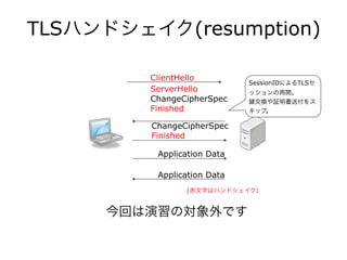 TLSハンドシェイク(resumption)
ClientHello
ServerHello
ChangeCipherSpec
Finished
ChangeCipherSpec
Finished
Application Data
Application Data
(赤文字はハンドシェイク）
SessionIDによるTLSセ
ッションの再開。
交換や証明書送付をス
キップ。
今回は演習の対象外です
 