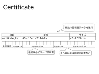 Certificate
項目 要素 サイズ
certificate_list ASN.1Cert<2^24-1> <0..2^24-1>
全証明書長 証明書#1長 証明書データ#1 証明書#2長 証明書データ#2
複数の証明書データを送付
最初は必ずサーバ証明書 2つ目以降は中間証明書など
 