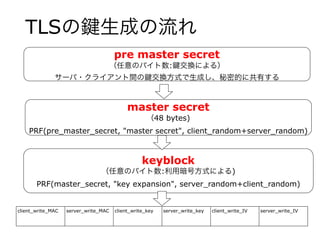 TLSの 生成の流れ
pre master secret
（任意のバイト数: 交換による）
サーバ・クライアント間の 交換方式で生成し、秘密的に共有する
master secret
（48 bytes)
PRF(pre_master_secret, "master secret", client_random+server_random)
keyblock
（任意のバイト数:利用暗号方式による)
PRF(master_secret, "key expansion", server_random+client_random)
client_write_MAC server_write_MAC client_write_key server_write_key client_write_IV server_write_IV
 