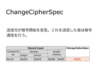 ChangeCipherSpec
送信元が暗号開始を宣言。これを送信した後は暗号
通信を行う。
Record Layer ChangeCipherSpec
ContentTy
pe
Version length
(2byte)major minor
0x14 0x03 0x03 0x00 0x01 0x01
 