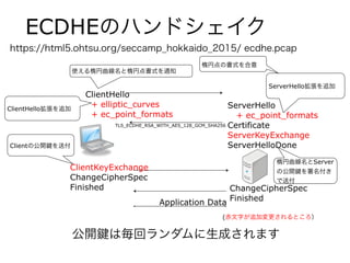 ECDHEのハンドシェイク
ClientHello
+ elliptic_curves
+ ec_point_formats
ServerHello
+ ec_point_formats
Certificate
ServerKeyExchange
ServerHelloDone
ClientKeyExchange
ChangeCipherSpec
Finished ChangeCipherSpec
Finished
Application Data
(赤文字が追加変更されるところ）
ClientHello拡張を追加
ServerHello拡張を追加
楕円曲線名とServer
の公開 を署名付き
で送付
Clientの公開 を送付
楕円点の書式を合意
使える楕円曲線名と楕円点書式を通知
TLS_ECDHE_RSA_WITH_AES_128_GCM_SHA256
公開 は毎回ランダムに生成されます
https://html5.ohtsu.org/seccamp_hokkaido_2015/ ecdhe.pcap
 