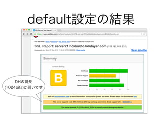 default設定の結果
DHの 長
(1024bits)が弱いです
 