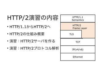 HTTP/2演習の内容
• HTTP/1.1からHTTP/2へ
• HTTP/2の仕組み概要
• 演習：HTTP/2サーバを作る
• 演習：HTTP/2プロトコル解析
Ethernet
IP(v4/v6)
TCP
TLS
HTTP/2
Frame Layer
HTTP/1.1
Semantics
 
