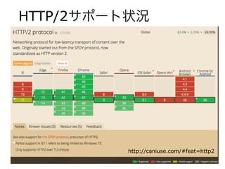 HTTP/2サポート状況
http://caniuse.com/#feat=http2
 