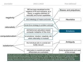 Human Rationality Definition Bounded Rationality: Four Critiques and an Update - Davide Secchi ...