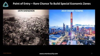 China Smart Cities & Smart Towns