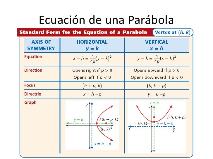 Parábolas Parábolas