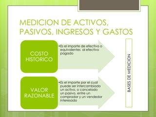 MEDICION DE ACTIVOS,
PASIVOS, INGRESOS Y GASTOS
             •Es el importe de efectivo o
              equivalentes al efectivo
   COSTO      pagado




                                            BASES DE MEDICION
 HISTORICO



             •Es el importe por el cual
              puede ser intercambiado
   VALOR      un activo, o cancelado
              un pasivo, entre un
 RAZONABLE    comprador y un vendedor
              interesado
 