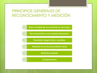 PRINCIPIOS GENERALES DE
RECONOCIMIENTO Y MEDICIÓN

       Base contable de acumulación (o devengo)


       Reconocimiento en los estados financieros


           Resultado integral total y resultado


          Medición en el reconocimiento inicial


                   Medición posterior


                    Compensación
 