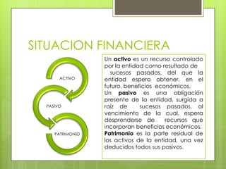 SITUACION FINANCIERA
                  Un activo es un recurso controlado
                  por la entidad como resultado de
                    sucesos pasados, del que la
       ACTIVO     entidad espera obtener, en el
                  futuro, beneficios económicos.
                  Un pasivo es una obligación
                  presente de la entidad, surgida a
  PASIVO          raíz de      sucesos pasados, al
                  vencimiento de la cual, espera
                  desprenderse de       recursos que
                  incorporan beneficios económicos.
     PATRIMONIO   Patrimonio es la parte residual de
                  los activos de la entidad, una vez
                  deducidos todos sus pasivos.
 