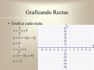 Graficando Rectas
0011 0010 1010 1101 0001 0100 1011

     • Grafica cada recta.
                                                       y
             3                                     6
         y  x3                                   5


                                                           1
                                                                2
             2                                     4
         y  3  2  x  1                       3
                                                   2
         x3




                                                   4
                                                   1                     x
              1
         y  x 1               -6 -5 -4 -3 -2 -1 -1       1 2 3 4 5 6
              2
         y  3  2  x  4 
                                                  -2
                                                  -3
         y  3                                   -4
                                                  -5
                                                  -6
 