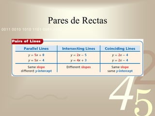 Pares de Rectas
0011 0010 1010 1101 0001 0100 1011




                                        1
                                            2
                                     4
 