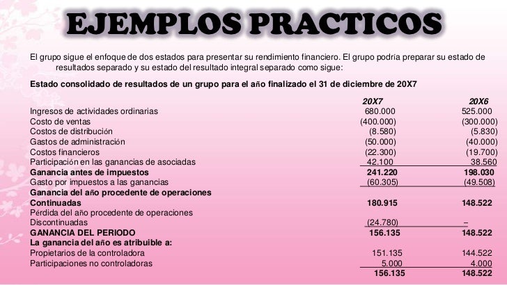 Sección 5 y 6: Estado del Resultado Integral y Estado de Resultados