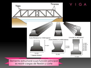 Elemento estructural cuya función principal
    es resistir cargas de flexión y corte
 