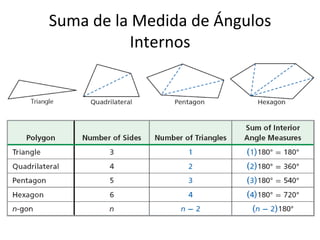 Suma de la Medida de Ángulos Internos 