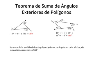 Teorema de Suma de Ángulos Exteriores de Polígonos La suma de la medida de los ángulos exteriores, un ángulo en cada vértice, de un polígono convexo es 360° 
