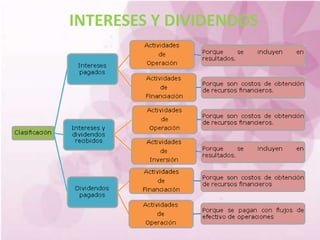 INTERESES Y DIVIDENDOS
 