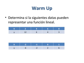 Warm Up Determina si la siguientes datas pueden representar una función lineal. X 2 4 6 8 y 12 6 4 3 X -2 -1 0 1 y -6 -2 2 6 