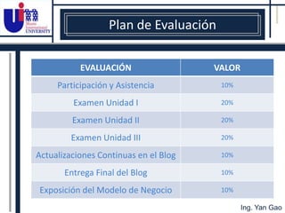Contenido ProgramáticoUnidad II: Sistemas de Información Gerencial Concepto. 