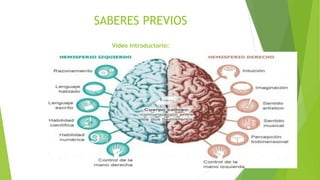 SABERES PREVIOS
Video introductorio:
 