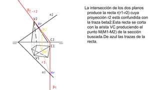 La intersección de los dos planos
produce la recta r(r1-r2) cuya
proyección r2 está confundida con
la traza beta2.Esta recta se corta
con la arista VC produciendo el
punto M(M1-M2) de la sección
buscada.De azul las trazas de la
recta.

 