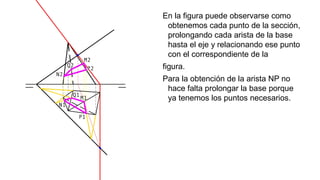En la figura puede observarse como
obtenemos cada punto de la sección,
prolongando cada arista de la base
hasta el eje y relacionando ese punto
con el correspondiente de la
figura.
Para la obtención de la arista NP no
hace falta prolongar la base porque
ya tenemos los puntos necesarios.