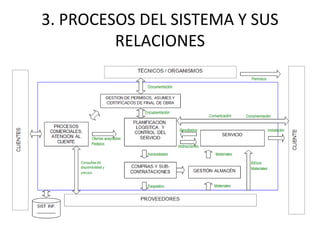 3. PROCESOS DEL SISTEMA Y SUS
RELACIONES
 