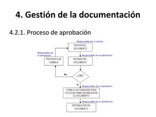 4. Gestión de la documentación
4.2.1. Proceso de aprobación
 