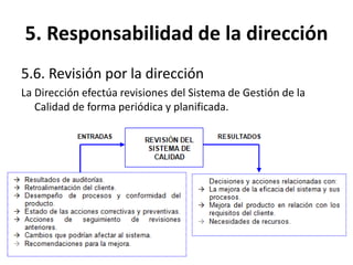 5. Responsabilidad de la dirección
5.6. Revisión por la dirección
La Dirección efectúa revisiones del Sistema de Gestión de la
Calidad de forma periódica y planificada.
 