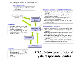 7. SERVICIO
7.5.1. Estructura funcional
y de responsabilidades
 