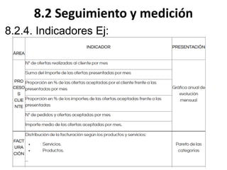 8.2 Seguimiento y medición
8.2.4. Indicadores Ej:
 