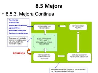 8.5 Mejora
• 8.5.3. Mejora Continua
 