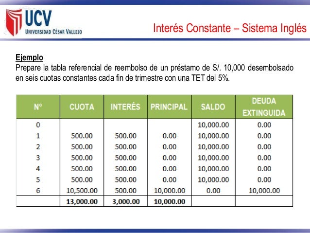 cuadros de amortizacion seccion 10 cuadro de amortizaci 243 n cuadros de amortizacion seccion 10 cuadro de amortizaci 243 n