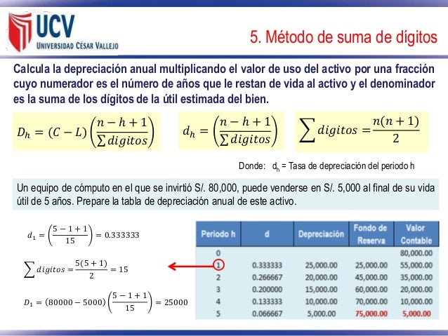Seccion 12 depreciación