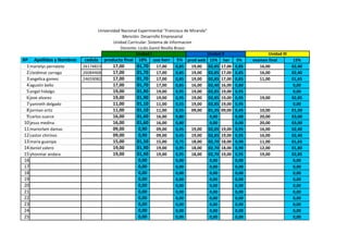8 Javier Zarraga 16519080 13.00 02.60 20.00 02.00 20.00 04.00 08.60
9 Mariely Salas 26677304 11.00 02.20 20.00 02.00 20.00 04.00 08.20
10 hector vargas 0.00 0.00 20.00 02.00 20.00 04.00 06.00
11 Dubnelis Reyes 0.00 0.00 19.00 01.90 19.00 03.80 05.70
12 Raquel Guara 0.00 0.00 19.00 01.90 19.00 03.80 05.70
13 leomarys arias 0.00 0.00 19.00 01.90 19.00 03.80 05.70
14 elides colina 0.00 0.00 19.00 01.90 19.00 03.80 05.70
15 Criskely Reyes 0.00 0.00 20.00 02.00 20.00 04.00 06.00
16 Danil el Jury 26084126 11.00 02.20 19.00 01.90 19.00 03.80 07.90
17 Alexandra Piña 26266235 20.00 04.00 19.00 01.90 19.00 03.80 09.70
18 Loammi Coello 26197390 20.00 04.00 19.00 01.90 19.00 03.80 09.70
 