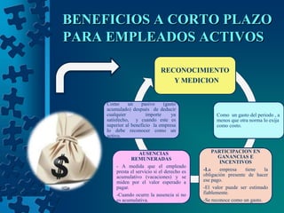 BENEFICIOS A CORTO PLAZO
PARA EMPLEADOS ACTIVOS

                               RECONOCIMIENTO
                                  Y MEDICION


     Como      un     pasivo    (gasto
     acumulado) después de deducir
     cualquier          importe     ya               Como un gasto del periodo , a
     satisfecho, y cuando este es                    menos que otra norma lo exija
     superior al beneficio la empresa                como costo.
     lo debe reconocer como un
     activo.


                     AUSENCIAS                     PARTICIPACION EN
                REMUNERADAS                           GANANCIAS E
                                                       INCENTIVOS
         - A medida que el empleado
         presta el servicio si el derecho es   -La     empresa    tiene    la
         acumulativo (vacaciones) y se         obligación presente de hacer
         miden por el valor esperado a         ese pago.
         pagar.                                -El valor puede ser estimado
         -Cuando ocurre la ausencia si no      fiablemente.
         es acumulativa.                       -Se reconoce como un gasto.
 