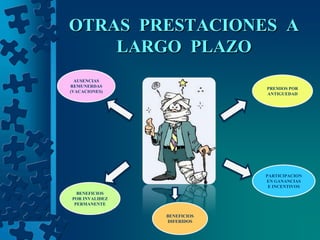 OTRAS PRESTACIONES A
    LARGO PLAZO
  AUSENCIAS
REMUNERDAS
                             PREMIOS POR
(VACACIONES)
                             ANTIGUEDAD




                             PARTICIPACION
                             EN GANANCIAS
                              E INCENTIVOS
  BENEFICIOS
POR INVALIDEZ
 PERMANENTE

                BENEFICIOS
                DIFERIDOS
 