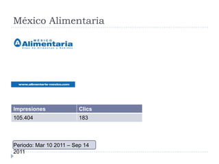 México Alimentaria




Impresiones              Clics
105.404                  183




Periodo: Mar 10 2011 – Sep 14
2011
 