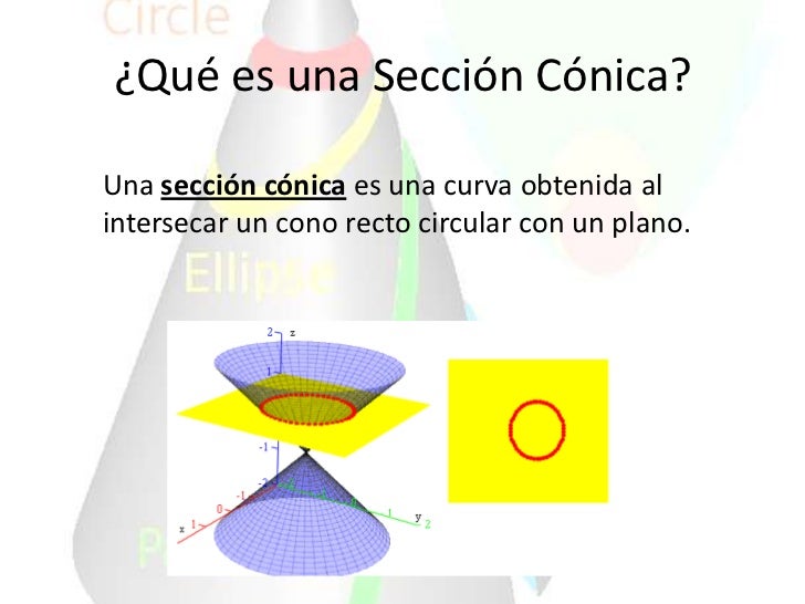 Secciones Cónicas