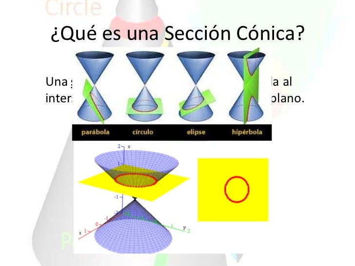 Secciones Cónicas