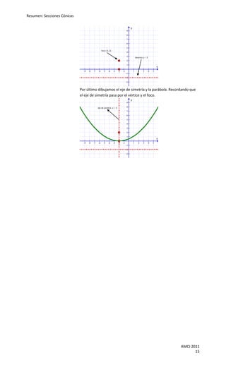 Resumen: Secciones Cónicas

                                                                                      y
                                                                                 9
                                                                                 8
                                                                                 7
                                                                                 6
                                                                                 5
                                                   foco (-2, 2)
                                                                                 4
                                                                                 3            directriz y = -2
                                                                                 2
                                                                                 1
                                                                                                                         x
                               -9   -8   -7   -6     -5    -4     -3   -2   -1            1      2      3        4   5
                                                                                 -1
                                                                                 -2
                                                                                 -3


                             Por último dibujamos el eje de simetría y la parábola. Recordando que
                             el eje de simetría pasa por el vértice y el foco.
                                                                                      y
                                                                                 9

                                              eje de simetría x = -2             8
                                                                                 7
                                                                                 6
                                                                                 5
                                                                                 4
                                                                                 3
                                                                                 2
                                                                                 1
                                                                                                                         x
                               -9   -8   -7   -6     -5    -4     -3   -2   -1            1      2      3        4   5
                                                                                 -1
                                                                                 -2
                                                                                 -3




                                                                                                                             AMCJ 2011
                                                                                                                                    15
 