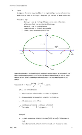 Resumen: Secciones Cónicas


   V.       Elipses
            Un elipse es el conjunto de puntos P  x, y  en un plano tal que la suma de las distancias
            desde cualquier punto P en el elipse a dos puntos fijos, llamados los focos, es constante.

            Partes de un elipse
                     Eje mayor – es el eje mas largo del elipse y por el pasan ambos focos.
                     Vértices del elipse – son los extremos del eje mayor.
                     Eje menor – es el eje menor del elipse.
                     Co-vértices – son los extremos del eje menor.
                     Centro – punto de intersección de los ejes.



                                                                                   co-vértice




                                                          eje menor

                                                                                                 eje mayor




                 vértice                foco                                   centro                        foco
                                                                                                                    vértice




                                                                                    co-vértice




        Este diagrama muestra un elipse horizontal, los elipses también pueden ser verticales en ese
        caso el eje mayor va a ser vertical y los focos y los vértices se encontrarán en este eje mayor
        vertical, de igual manera el eje menor va a ser horizontal y en este se encontrarán los co-
        vértices.

                                       x  h         y k
                                                 2              2

        La ecuación de un elipse es                                 1 , donde:
                                         a2              b2

                 h, k  es el centro del elipse
                a = distancia desde el centro al vértice o covértice en el eje de x .

                b = distancia desde el centro al vértice o covértice en el eje de y .

                c = distancia desde el centro al foco.
                                                     2                                   2
                    distancia del centro   distancia del centro 
                c 
                  2
                                                                
                    al vertice             al co-vértice        



                Ejemplos:

                a. Escribe la ecuación del elipse con centro en  0, 0  , vértice  7, 0  y co-vértice

                       0, 2  .
                      Paso 1. Se recomienda graficar la información dada para visualizar los datos.

AMCJ 2011                                                                                                            6
 