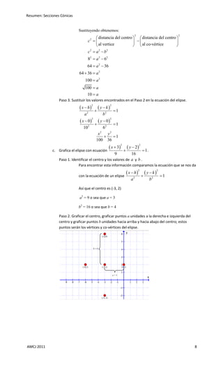 Resumen: Secciones Cónicas


                              Sustituyendo obtenemos:
                                                                                 2                             2
                                          distancia del centro   distancia del centro 
                                    c 
                                       2
                                                                                      
                                          al vertice             al co-vértice        
                                    c2  a 2  b2
                                    82  a 2  6 2
                                    64  a 2  36
                               64  36  a 2
                                   100  a 2
                                  100  a
                                   10  a
                  Paso 3. Sustituir los valores encontrados en el Paso 2 en la ecuación del elipse.
                                x  h          y k
                                           2                2

                                                               1
                                  a2                 b2
                                x  0           y  0
                                           2                2

                                                               1
                                 102                 62
                                                 x2 y2
                                                      1
                                                100 36
                                                           x  3           y  2
                                                                      2                2

              c. Grafica el elipse con ecuación                           
                                                                         1.
                                                                 9
                                                                 16
                  Paso 1. Identificar el centro y los valores de a y b .
                              Para encontrar esta información comparamos la ecuación que se nos da
                                                                            x  h          y k
                                                                                      2               2

                              con la ecuación de un elipse                                               1
                                                                              a2               b2

                              Así que el centro es (-3, 2)

                               a2 = 9 o sea que a = 3

                              b2 = 16 o sea que b = 4

                  Paso 2. Graficar el centro, graficar puntos a unidades a la derecha e izquierda del
                  centro y graficar puntos b unidades hacia arriba y hacia abajo del centro; estos
                  puntos serán los vértices y co-vértices del elipse.




                                               b=4




                                                                a=3




AMCJ 2011                                                                                                          8
 
