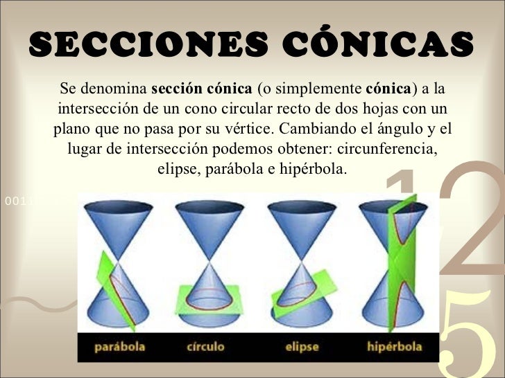 Secciones cónicas