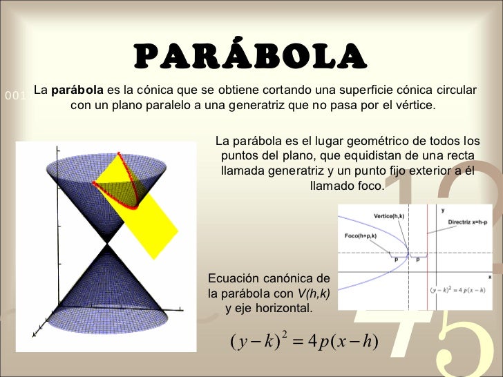 Secciones cónicas