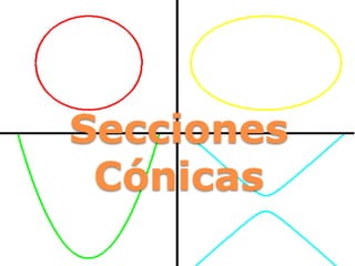 Secciones
Cónicas
 